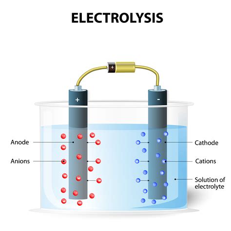 Electrolysis columbus ohio  Electroosmosis is the movement of liquid induced by an applied electric potential across a porous material, capillary tube, membrane, microchannel, or any other fluid conduit